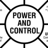 Abusive relationships : Power & control